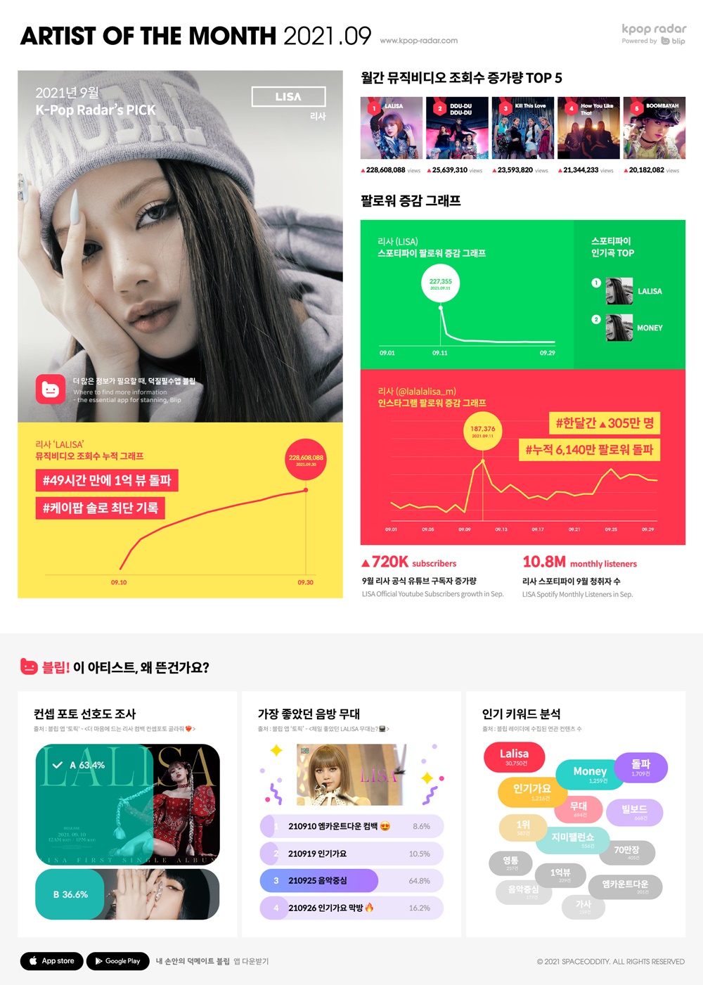 블랙핑크 리사 [스페이스오디티 제공]